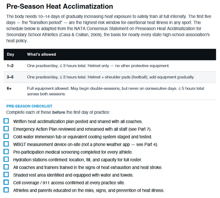 Heat Illness Prevention Checklist